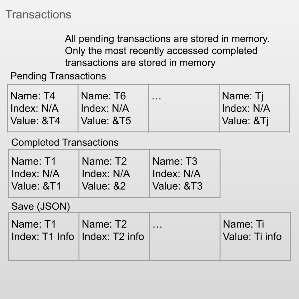 POS Slide 13, accessible verson is available on GitHub