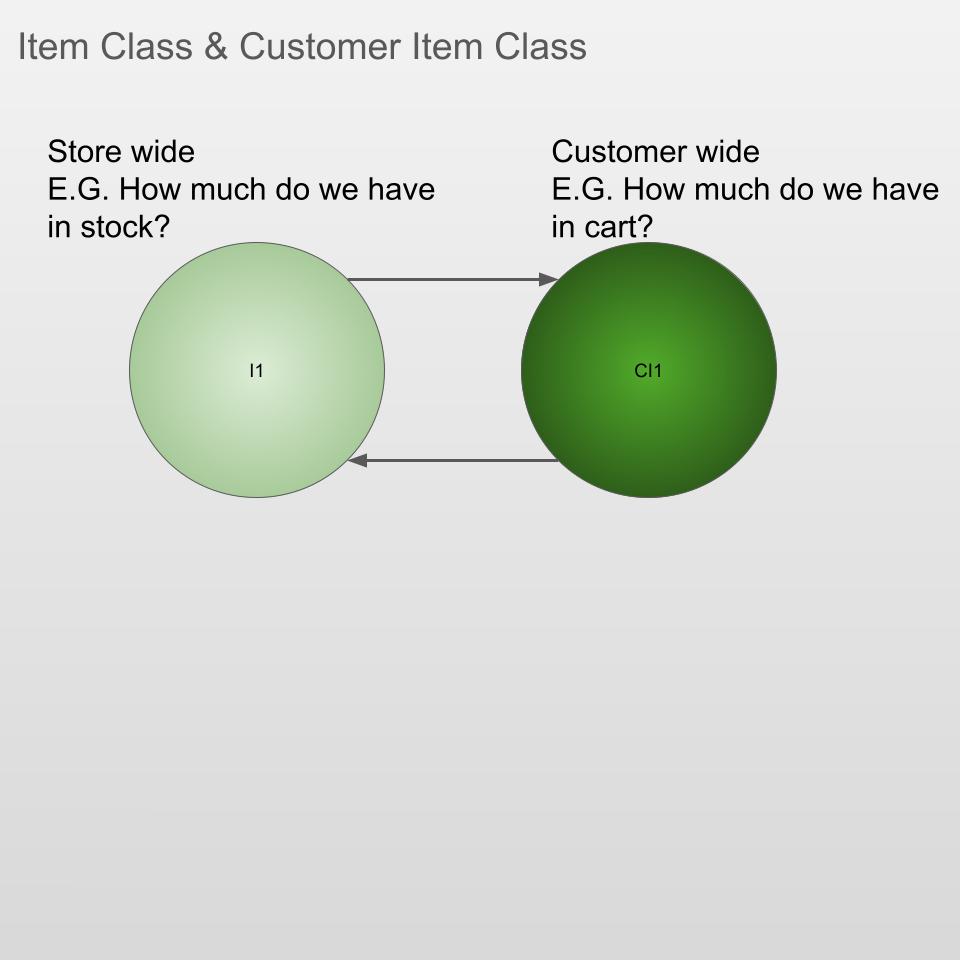 POS Slide 4, accessible verson is available on GitHub