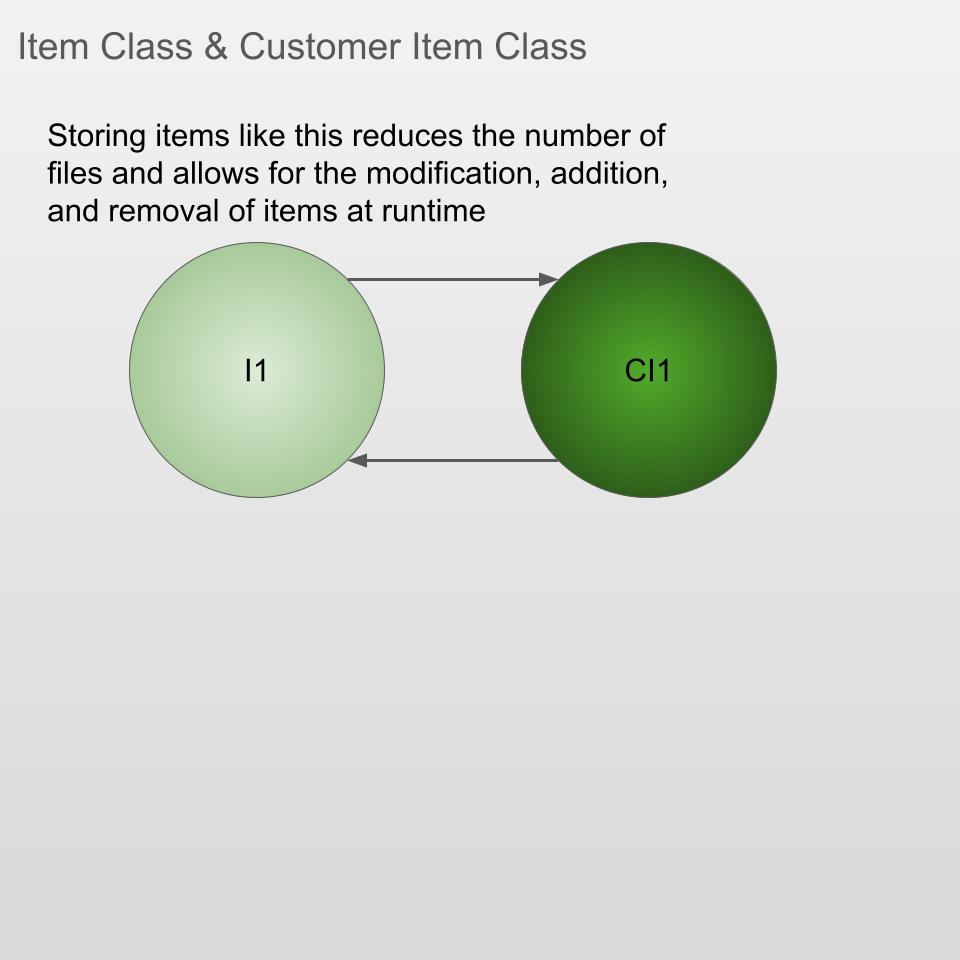 POS Slide 5, accessible verson is available on GitHub