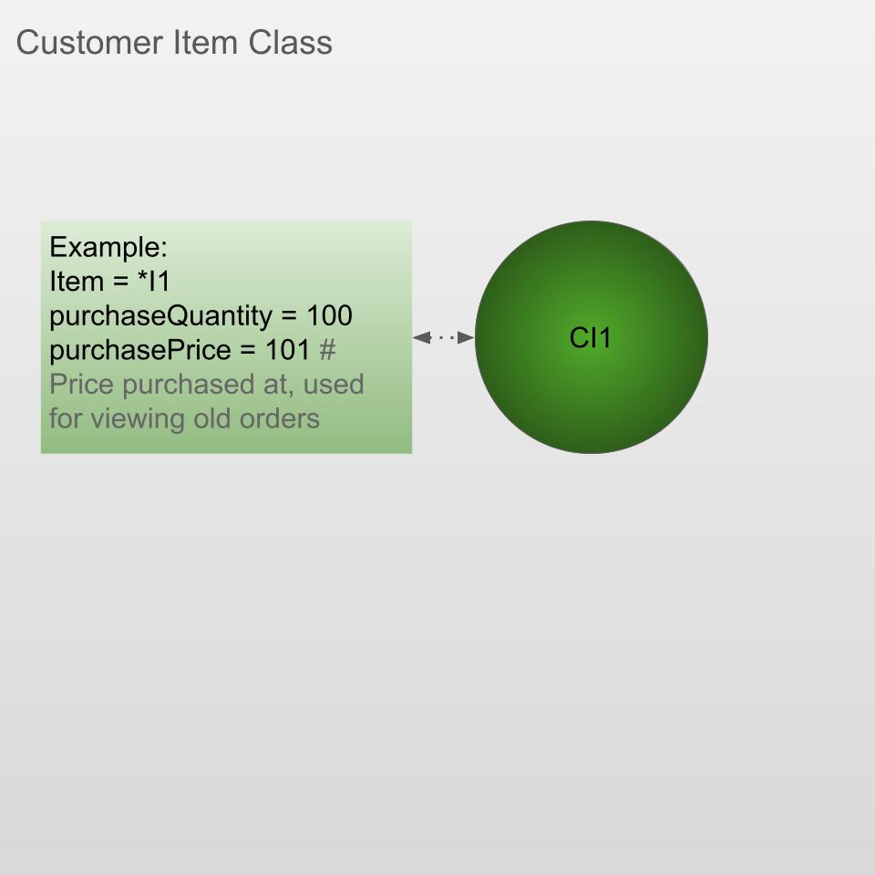 POS Slide 6, accessible verson is available on GitHub
