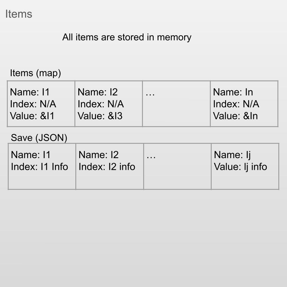 POS Slide 7, accessible verson is available on GitHub