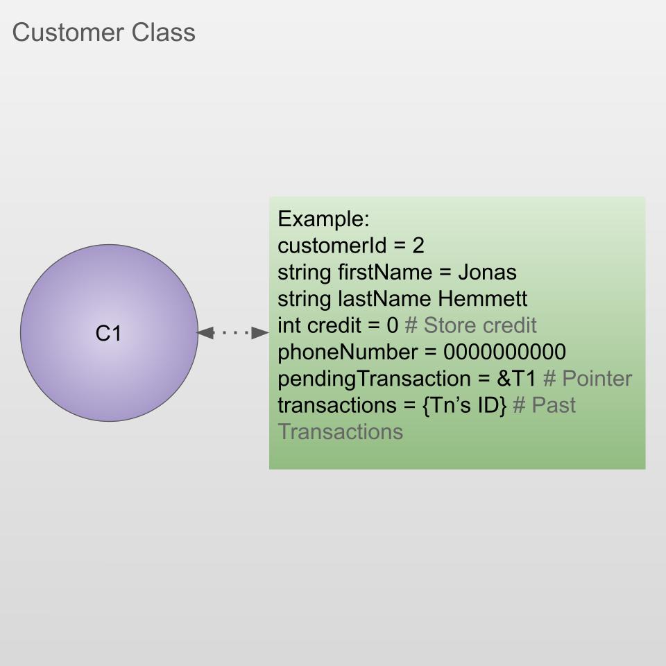 POS Slide 9, accessible verson is available on GitHub